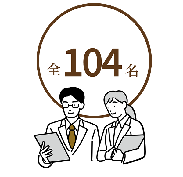 従業員数